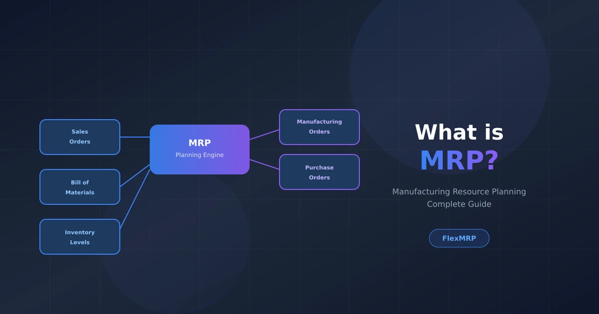 Manufacturing Resource Planning system diagram